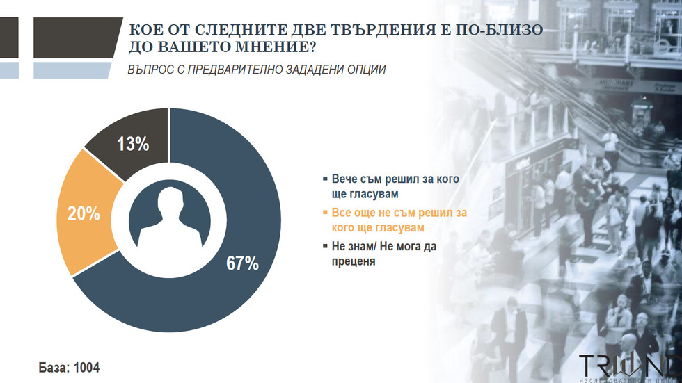 Снимка: Изследователски център "Тренд"